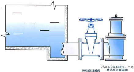 活塞式快開(kāi)排泥閥安裝示意圖